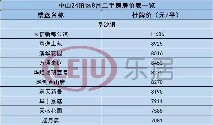 中山黄圃镇悦景台二手房价,中山市最新房价一览表