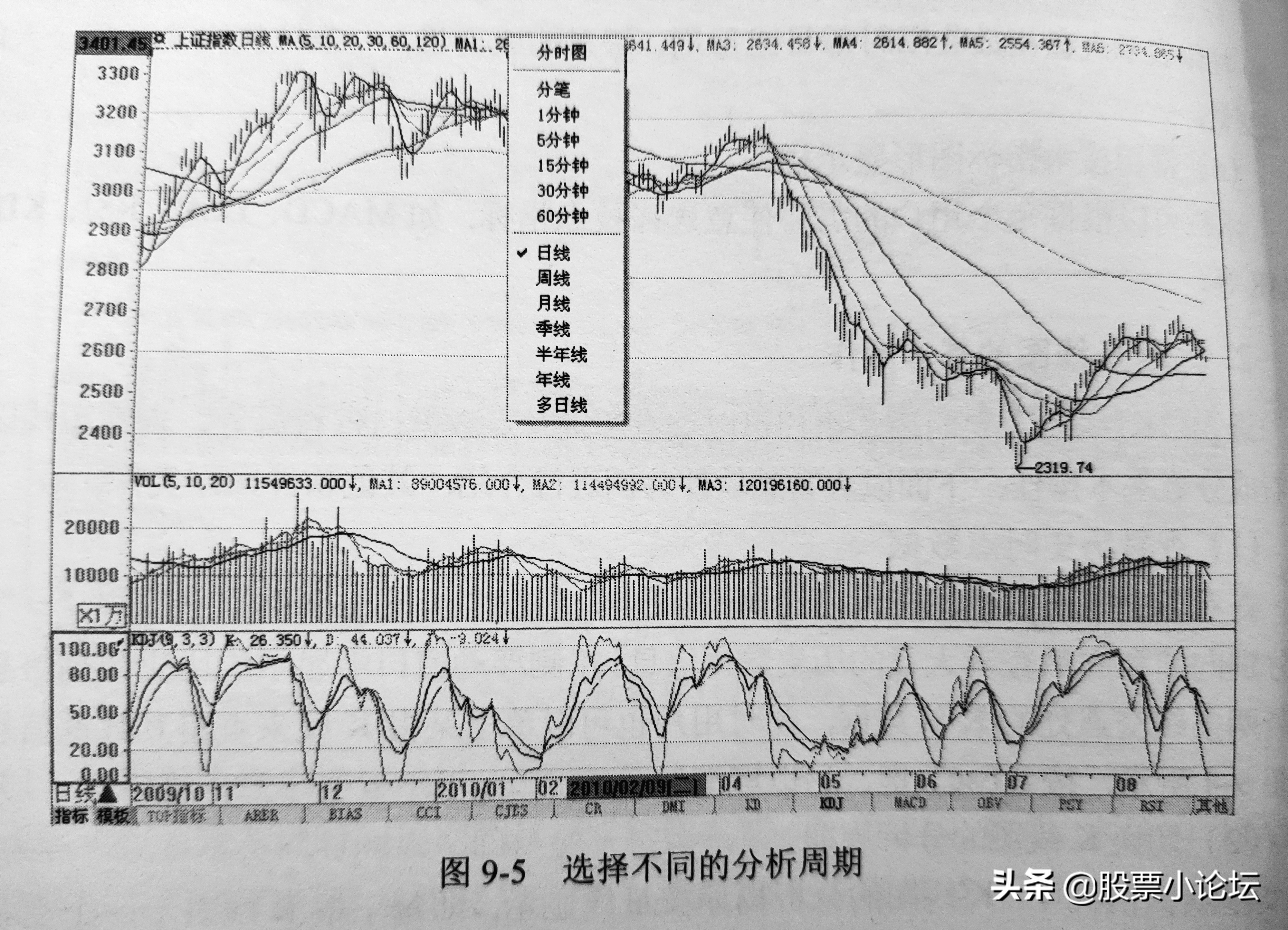大盘指数的正确走法,大盘指数是由什么来决定波动的