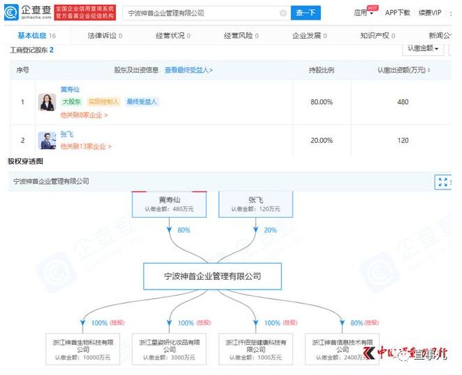神首集团创始人黄寿仙,神首黄寿仙