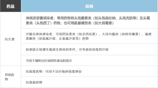 十几岁容易得妇科病吗,十几岁有妇科病正常吗