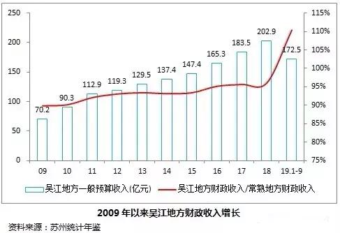吴江以后会有好的发展吗,吴江不是百强城市了吗