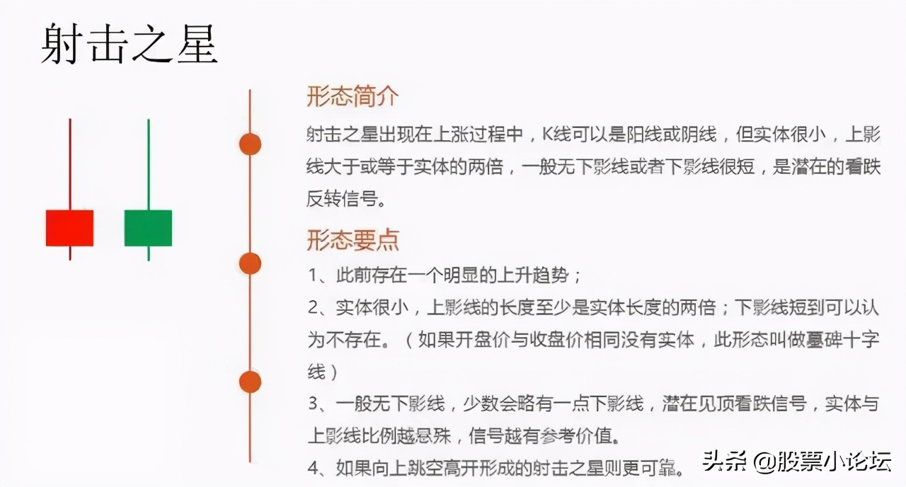 详解各种k线放量与缩量,经典k线组合识别主力意图