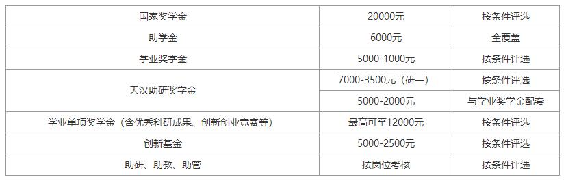 陕西理工大学研究生招生简章2025,陕西理工大学2021研究生招生计划