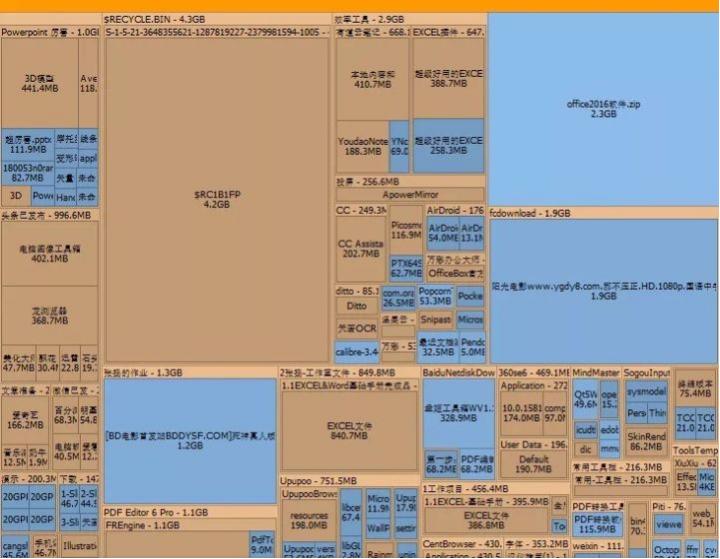 c盘满了怎么清理c盘空间实用,后期电脑c盘满了怎么清理c盘空间