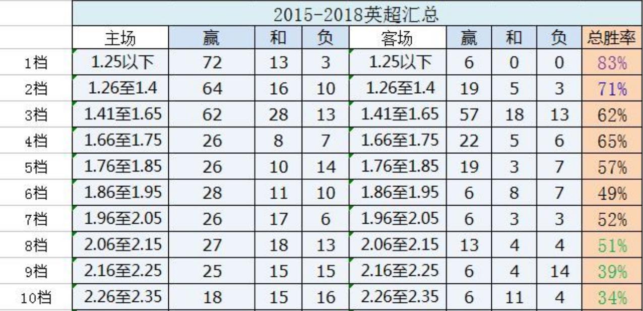 干货买房选地段必须学会看一张图,干货必看100个
