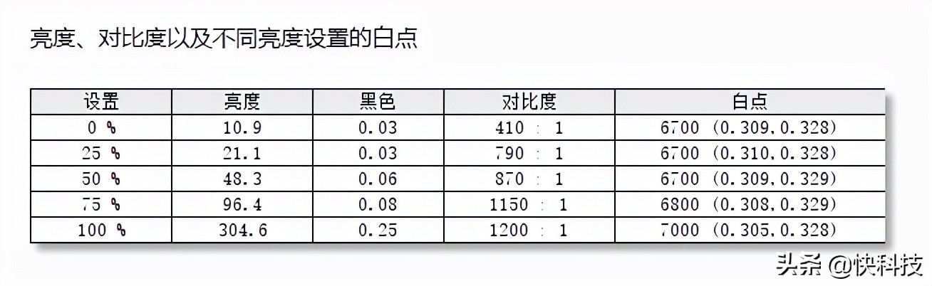 惠普暗影精灵7和联想r9000p哪个好,惠普暗影精灵7pro优缺点