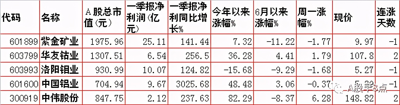 周二预测早盘内参,周二股市重要投资参考