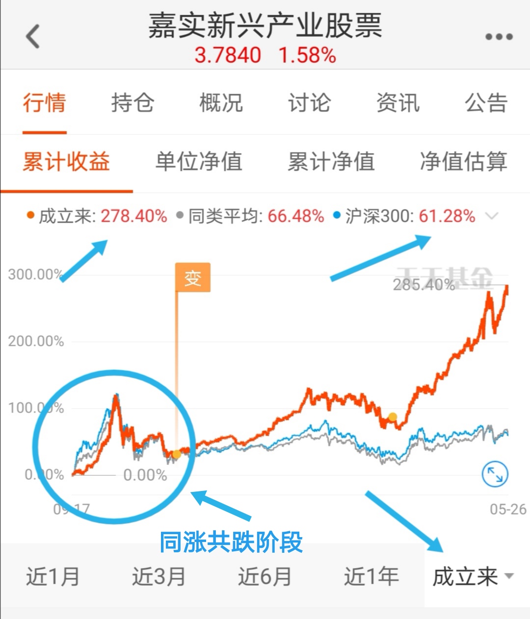 新兴产业股票有哪些,新兴市场股票基金优点