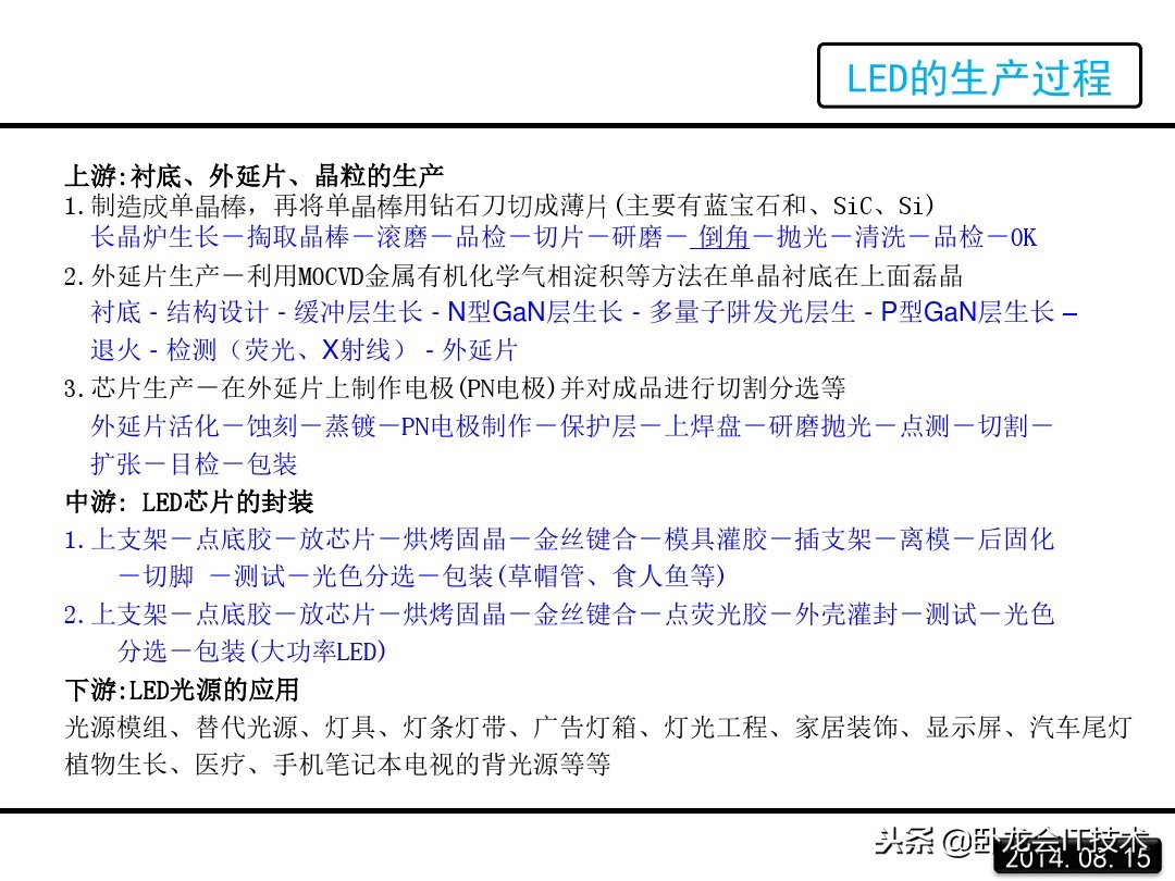 LED是啥,LED是什么