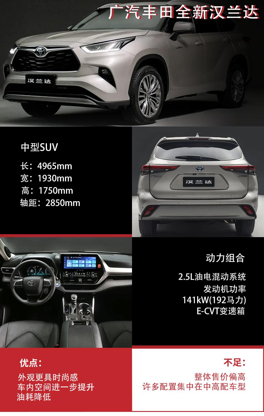2021款全新丰田汉兰达上市时间,丰田汉兰达降价8万优惠