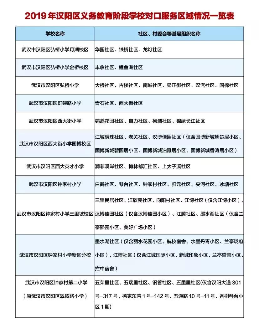 武汉中华路小学对口划片,武汉对口划片时间
