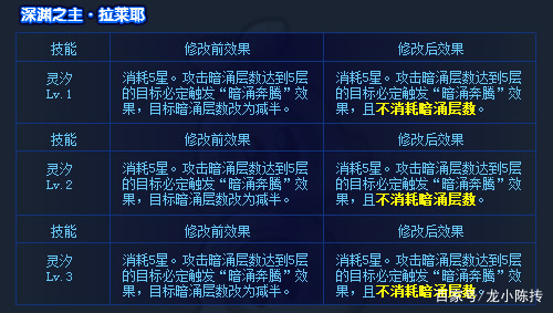 奥拉星2020/9/18技能和调整分析：晴明被削，通灵王还行