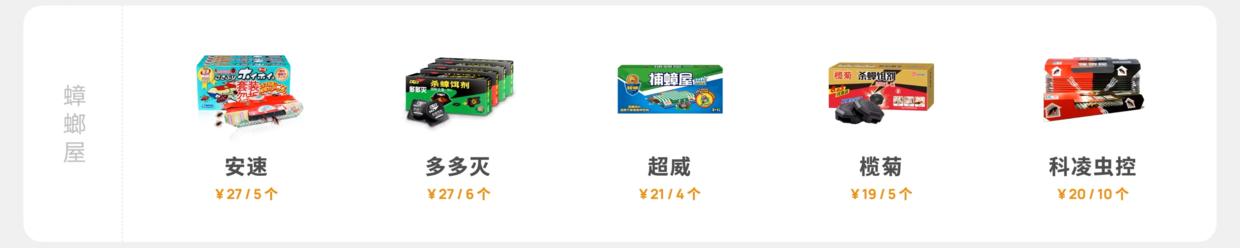 家中有蟑螂怎么一网打尽,家中发现一只蟑螂怎么办