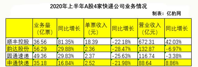 顺丰丰网跟顺丰快递有啥关系,顺丰丰网全国起网了吗