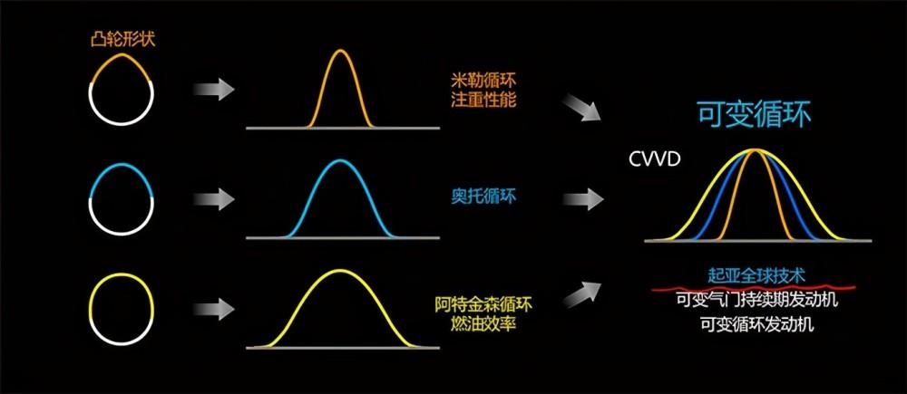 “ACE”，绝非浪得虚名｜起亚智跑：携“天花板”级动力强势回归