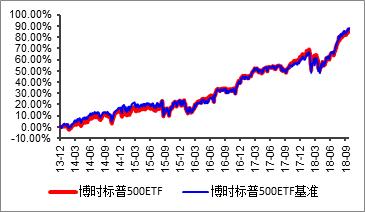 最牛公募基金收益,基金喜报