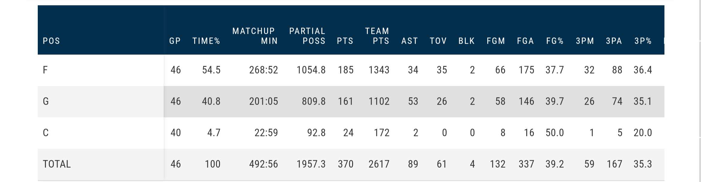 米德尔顿那个男人,米德尔顿数据