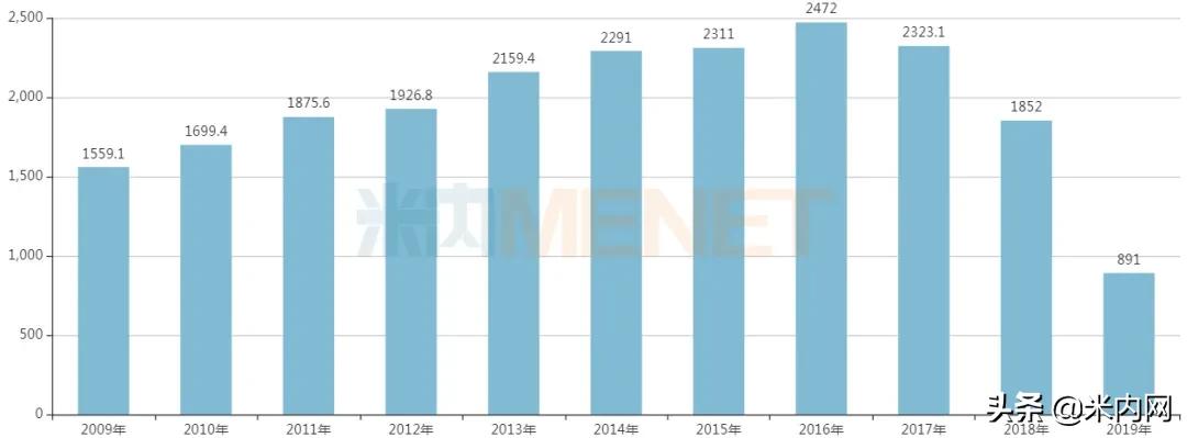 8亿抗ED药波澜再起！人福、齐鲁等6家药企*攻围**原研药