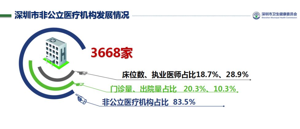 深圳民营医院排名一览表,深圳民营医院