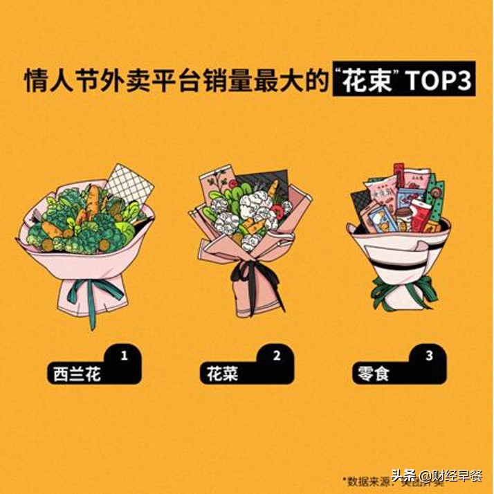 2020,情人节“辣手摧花”