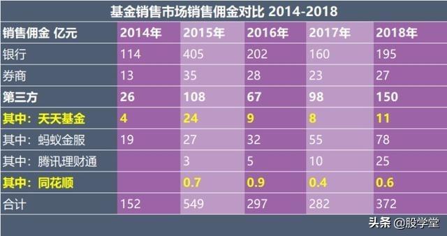 同花顺卖股票,同花顺卖软件靠谱吗