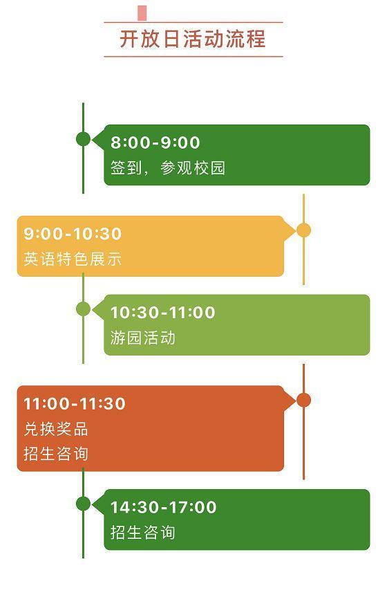 小升初如何抓住周末机会,小升初开放日的注意事项