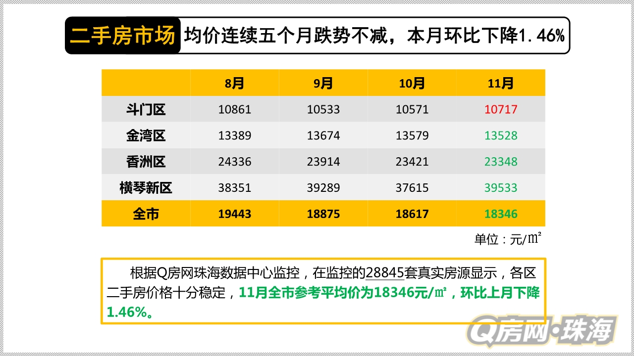 当前珠海楼市分析,2022珠海楼市政策调整