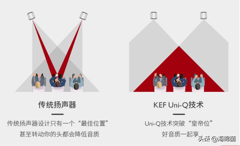 KEFLS50WirelessII使用体验：这款音箱真的可，纯净声音轻松拥有