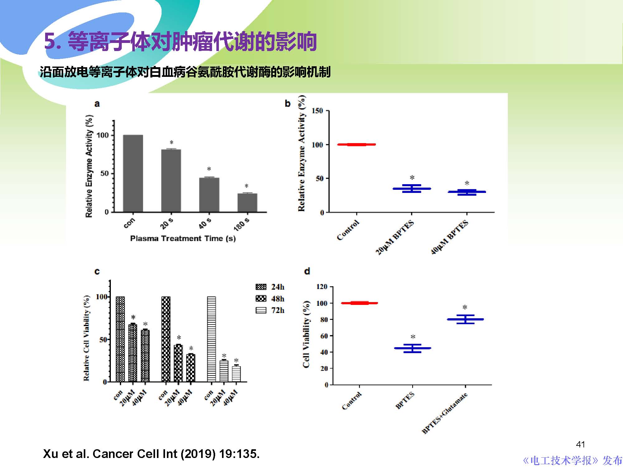 等离子技术癌症,等离子体消灭癌细胞