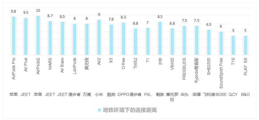 又一款蓝牙耳机测评,十大建议买的蓝牙耳机测评