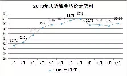 大连长租公寓进展,大连长租公寓最新消息