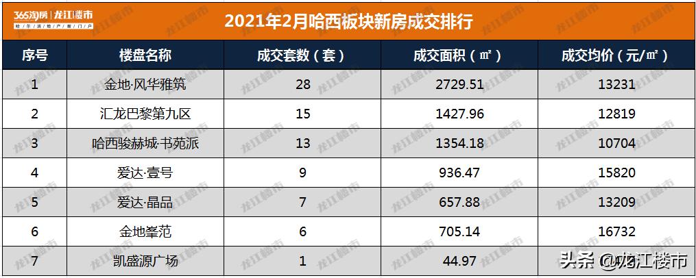 哈西板块,哈西板块未来发展
