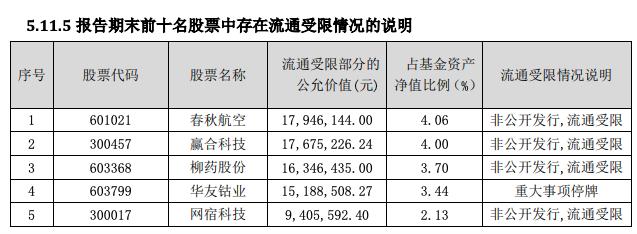 浠婂勾鏈夋満浼氱炕鍊嶇殑鑲＄エ,浠婂勾鏈夋病鏈夐檷浠风殑鏈轰細
