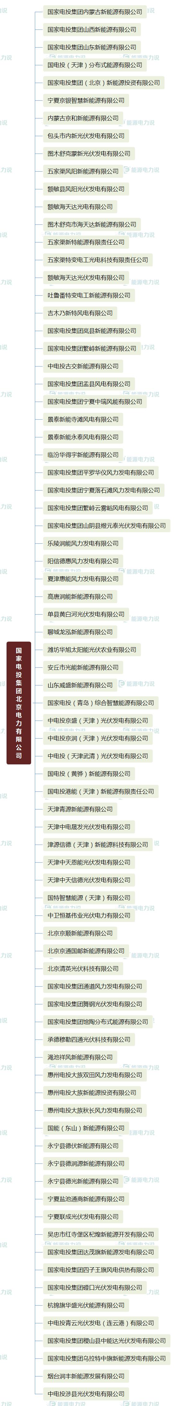 国家能源集团国华电力公司,国家能源投资集团下属电厂