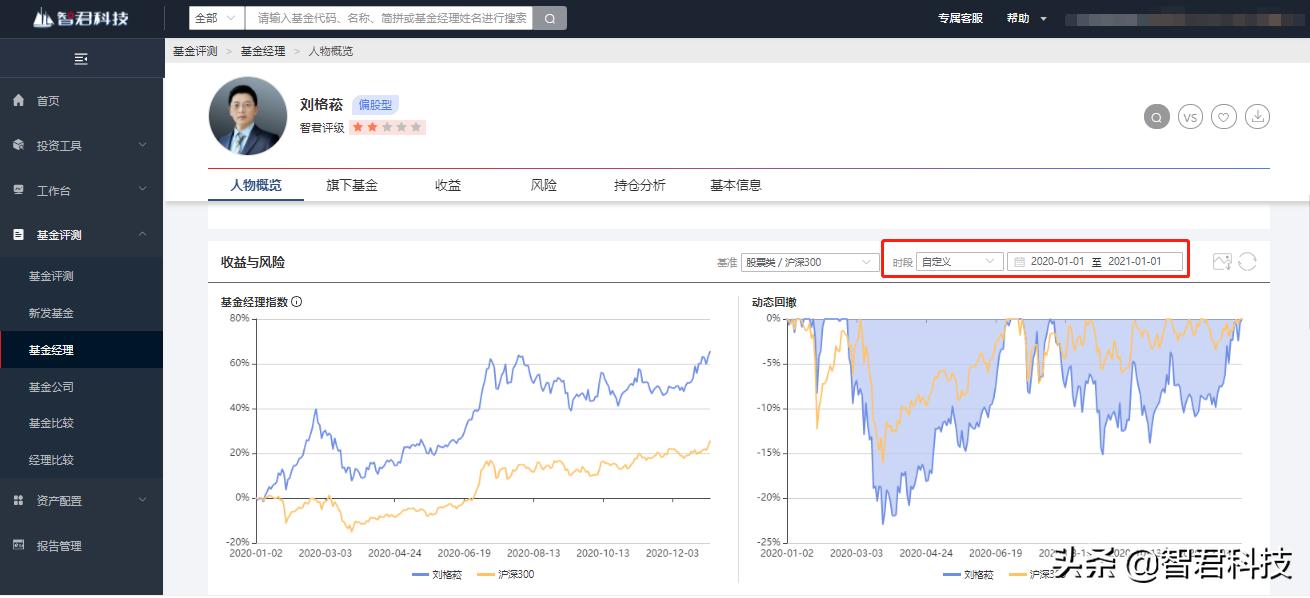 四哥夺冠完整视频,公募一哥刘格菘