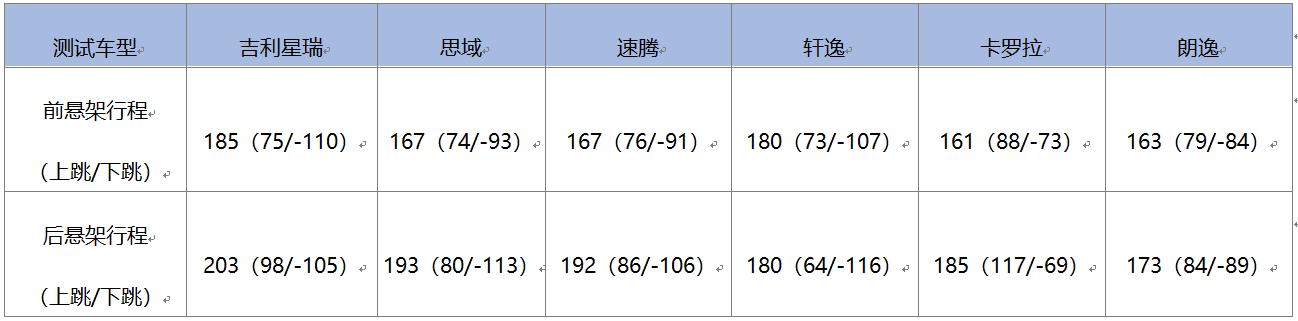 吉利星瑞对比合资,吉利星瑞同级别合资轿车有哪些