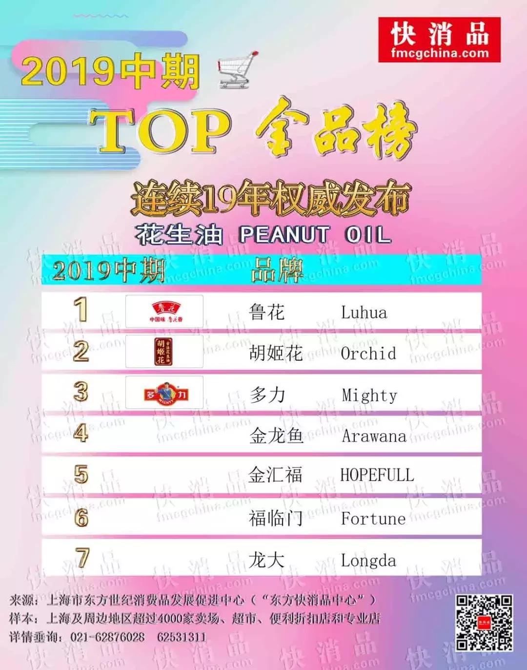 上海油边排行榜,上海食用油哪个厂家质量好