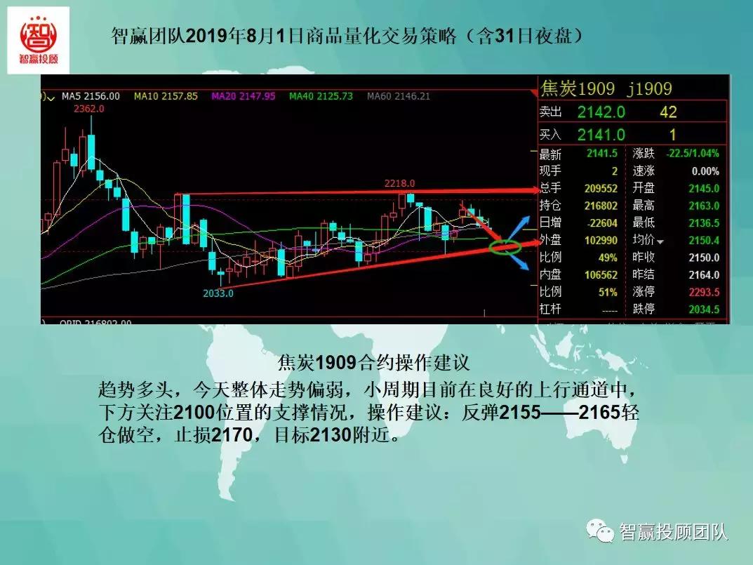 閲忓寲浜ゆ槗涓诲姩鎿嶇洏鎴樻硶,閲忓寲浜ゆ槗绛栫暐澶滅洏