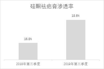 直播什么产品好卖,老年产品什么好卖