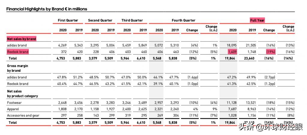 锐步收购阿迪达斯了吗,阿迪达斯25亿出售