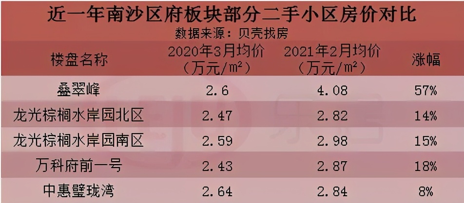 南沙万顷沙新楼盘价格,广州南沙万顷沙12月折扣楼盘