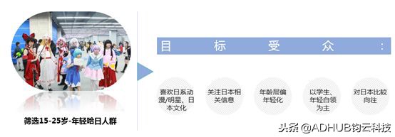 ADHUB案例｜电商行业定制流量包，多维人群标签精准锁定目标人群！