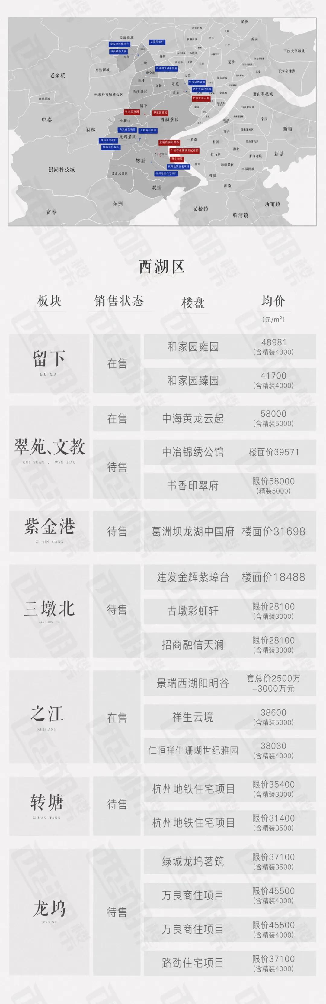 杭州楼盘板块,杭州奥体板块新开楼盘