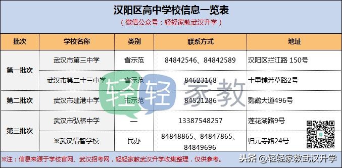 武汉武昌区二类高中,武汉各区高中梯队一览表