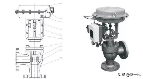 压力调节阀的调节方法图解,调节阀相关知识基础知识必学