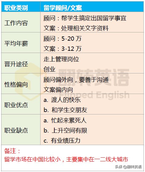 英语好的人可以做什么,英语好的人能做什么职业