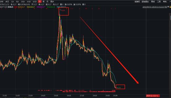 獐子岛的扇贝a股的奇迹之光,獐子岛扇贝事件股票