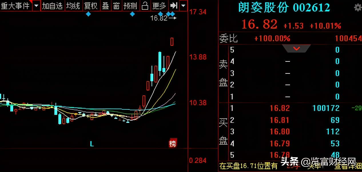 朗姿股份医美再添新丁,朗姿股份在全国多少家医美连锁店