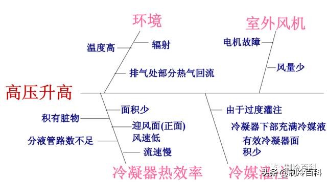 制冷高级讲座,制冷讲座