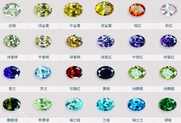 怎么区分锆石和莫桑钻还有钻石,天然锆石和莫桑钻哪个更像钻石